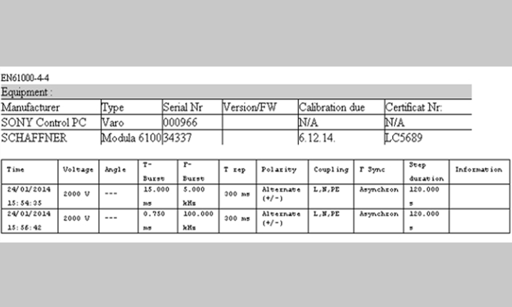 static test results