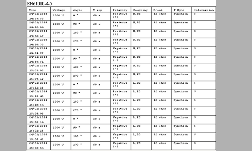 EN6000-4-5 Results