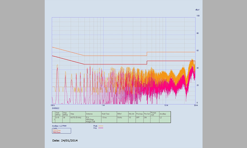 EMC test results